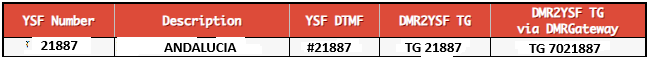 Pi-Star YSF Reflector